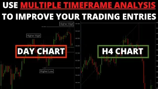 Multi Time Frame Trading Strategy: How to Use Multi Timeframes Analysis for Big Reward/ Risk Trades