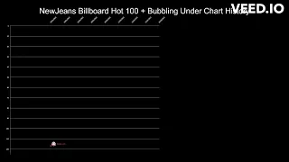 NewJeans 🖤 Billboard Hot 100 + Bubbling Under Chart History