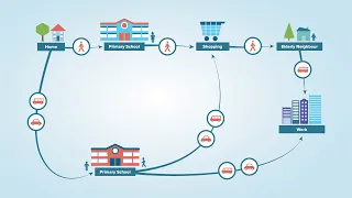 Decision Making in Local Government: Place and the Triple Wins (School Example)