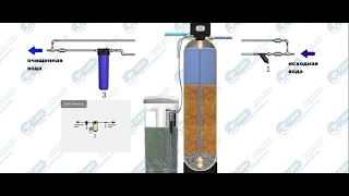 Принцип работы системы умягчения воды