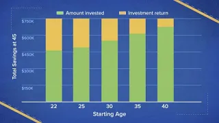 How to retire at 45 with $30K per year in passive income