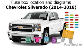 Fuse box location and diagrams: Chevrolet Silverado (2014-2018)