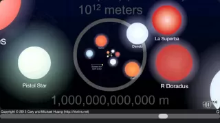 The Scale of the Universe 2