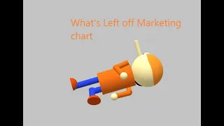 What's Left off Marketing chart