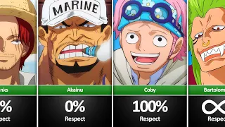 Who Respected Luffy? in One Piece