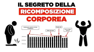 Minicut e diet break: il segreto della ricomposizione corporea