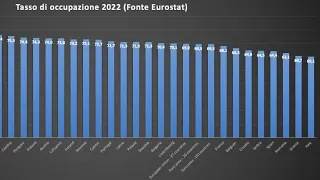 6:15 - Un paese dove non lavora piu' nessuno?