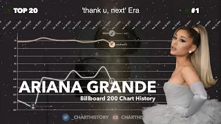 Ariana Grande | Billboard Albums Chart History (2013-2021)