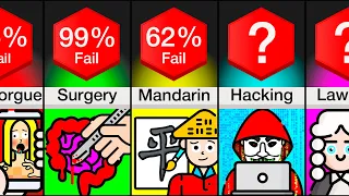 Comparison: Hardest Degrees To Learn