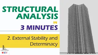 External Stability and Determinacy | Structural Analysis in 3 Minutes