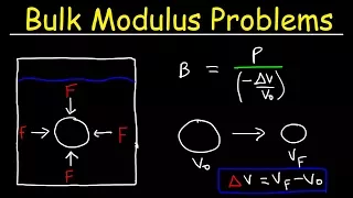 Bulk Modulus of Elasticity and Compressibility - Fluid Mechanics - Physics Practice Problems