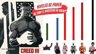 NIVELES DE PODER DE TODO EL UNIVERSO DE ROCKY🥊 (DESDE ROCKY 1 HASTA CREED 3) 🥊