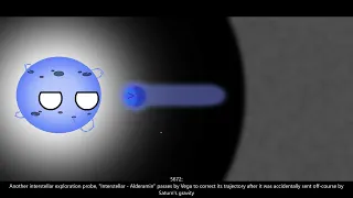 History and Future of Vega | Version 2