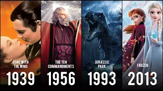 Comparison - The Highest Grossing Films Every Year (1915-2020)