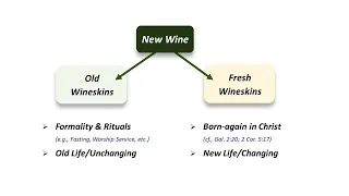 Mathew 9:14 - 17 (New Wine in New Wineskins)