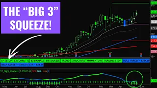 Big 3 Squeeze System: The Evolution of the TTM Squeeze | Taylor Horton