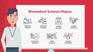 Where can Biomedical Science at ECU take you?