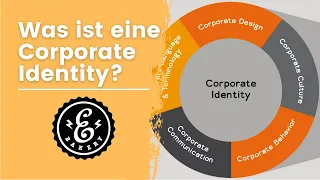 Corporate Identity - Was das ist und warum sie für jedes Unternehmen wichtig ist | eCommerce Wiki