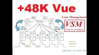 VSM I Value Stream Mapping I Créer la VSM en 10 minutes