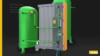 NITROSource PSA Nitrogen Gas Generators