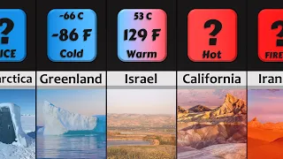 Temperature Comparison: 10 Hottest Places on Earth & 10 Coldest Place on Earth