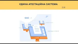 ЄАС(Єдина Атестаційна Система) - інструкція для відповідального за підвищення кваліфікації.