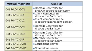 Курс M6419A - Конфигурирование Windows Server 2008 R2 #1