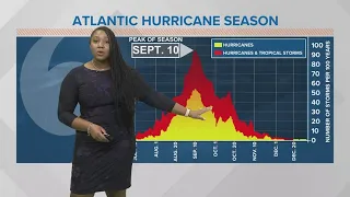 Tropics Update - Today is the peak of hurricane season