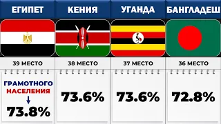 Самые Необразованные Страны Мира!