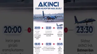 Akıncı, Düşen Helikopteri Nasıl Buldu #akıncı #iran #helikopter #cumhurbaşkanı #shorts