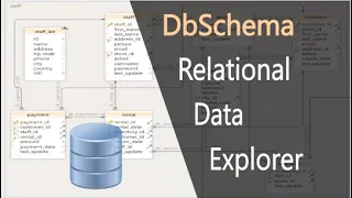 Relational Data Explorer for SQL and NoSQL Databases