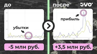 Как аналитика помогает исправить ошибки на маркетплейсах? Падение продаж в товарном бизнесе