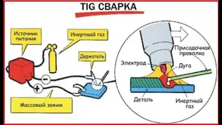 Сварка на борту № 14-2