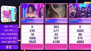 BLACKPINK HOW YOU LIKE THAT 6TH WIN INKIGAYO 12/07/2020