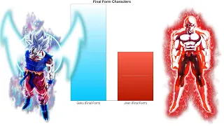 True Final Form Characters - Power Levels Comparison