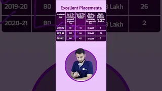 NLU Delhi offers excellent placements! Watch till the end! #shorts