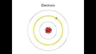 What are Electrons and Excitation?