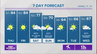 Weather Forecast: 13News Now at 4 on April 19, 2023