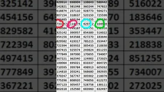 Kerala lottery 01/01/2021 Chart guessing