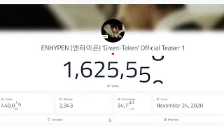 ENHYPEN (엔하이픈) 'Given-Taken' Official Teaser 1 Live View Count