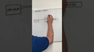 What Is Voltage Drop and How Does It Affect the LED Drivers that Power LED Lights?