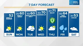 Sunday Sunday Live Doppler 13 Indiana forecast - March 13, 2022