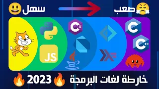 خارطة لغات البرمجة 2023 | كيف أختار أي لغة برمجة علي أن أتعلم