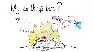 Why Do Things Burn?