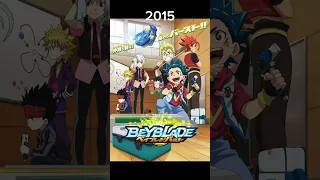 Evolution of Beyblade 1999 - 2023