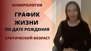 Переломные годы в жизни человека по дате рождения. Годы встряски