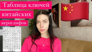 Как использовать таблицу ключей китайских иероглифов?