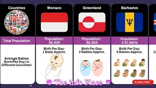 Babies👶🍼 Born Per Day From Different Countries!🗺️