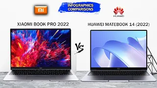 Xiaomi Book Pro (2022) vs Huawei MateBook 14 (2022) | Intel 12th Gen | Intel IrisXe