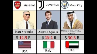 Top  richest football club owners in the world1